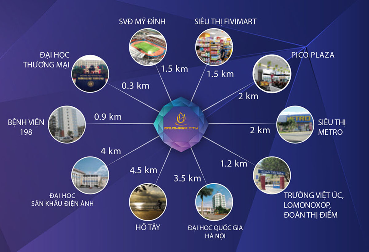 liên kết vùng dự án goldmark city