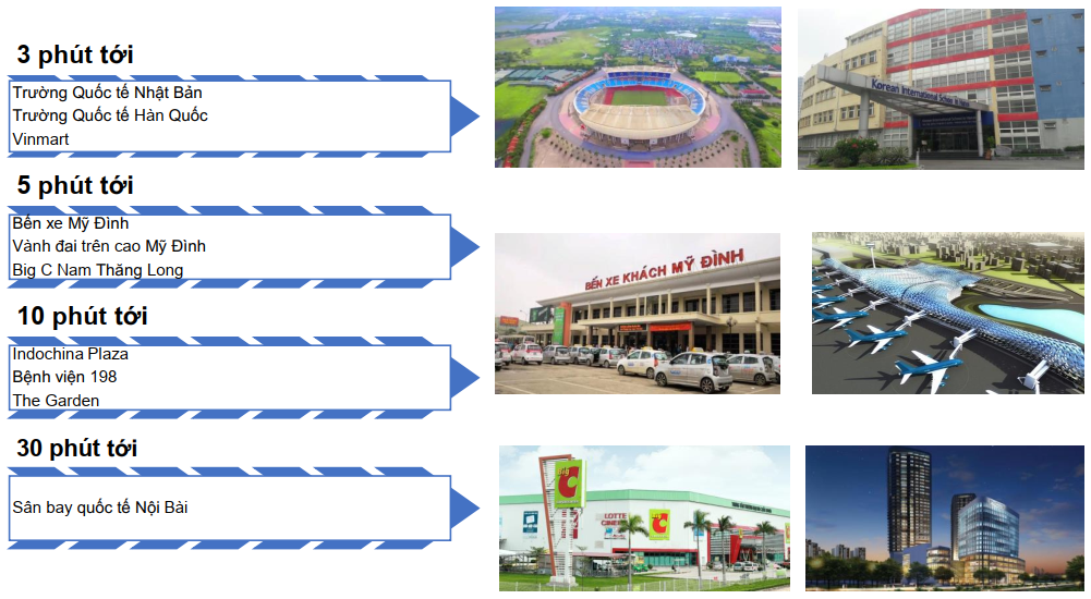 liên kết vùng the zei mỹ đình